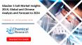Glauber S Salt Market Insights 2019, Global and Chinese Analysis and Forecast to 2024 PowerPoint PPT Presentation