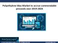 Polyethylene Wax Market to accrue commendable proceeds over 2019-2024 PowerPoint PPT Presentation