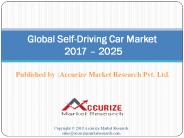 Self-Driving Car Market