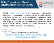 protein assays market