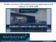 Rubber conveyor belt market trends research and projections for 2019- 2026 PowerPoint PPT Presentation