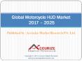 Motorcycle HUD Market PowerPoint PPT Presentation