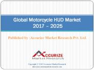 Motorcycle HUD Market