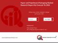 Paper and Paperboard Packaging Market Research Report – Forecast to 2023 PowerPoint PPT Presentation