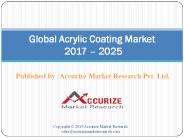 Acrylic Coatings Market