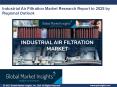 Industrial Air Filtration Market is anticipated to witness robust demand during 2019 - 2025 PowerPoint PPT Presentation