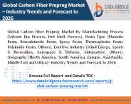Global Carbon Fiber Prepreg Market