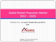 Global Rocket Propulsion Market