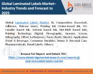 Laminated Labels Market