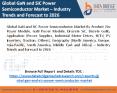 Global GaN and SiC Power Semiconductor Market PowerPoint PPT Presentation