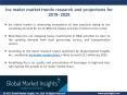 Outlook of Ice maker market status and development trends reviewed in new report PowerPoint PPT Presentation