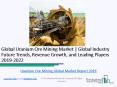 Global Uranium Ore Mining Market Report 2019-2022 PowerPoint PPT Presentation