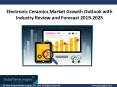Electronic Ceramics Market by Products, Applications & Regional Growth by 2019-2025 PowerPoint PPT Presentation