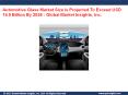 Automotive Glass Market Insights Report by 2026 - Trends & Future Growth Factors PowerPoint PPT Presentation