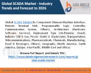 SCADA Market