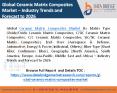 Ceramic Matrix Composites Market PowerPoint PPT Presentation