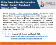 Ceramic Matrix Composites Market