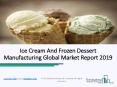Global Ice Cream And Frozen Dessert Manufacturing Market Top Key Players and Forecast 2022 PowerPoint PPT Presentation