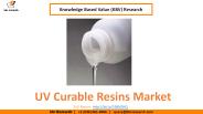 UV Curable Resins Market
