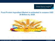 Food Protein Ingredient Market