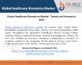 Global Healthcare Biometrics Market - Trends and Forecast to 2024 PowerPoint PPT Presentation