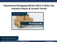 Paperboard Packaging Market analysis and trends report for 2019 - 2024 PowerPoint PPT Presentation
