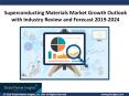 Superconducting Materials Market growth outlook with industry review and forecast 2019-2024 PowerPoint PPT Presentation