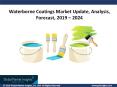 Waterborne Coatings Market – Industry Analysis, Competitive Strategy during 2019-2024 PowerPoint PPT Presentation