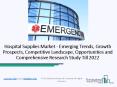 Global Hospital Supplies Market Top Key Manufacturers, Demand Outlook Forecast 2022 PowerPoint PPT Presentation