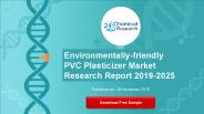 Environmentally friendly pvc plasticizer market research