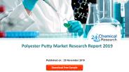 Polyester Putty Market Research Report 2019