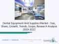 Worldwide Dental Equipment And Supplies Market Competitors Future Insights PowerPoint PPT Presentation