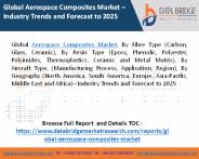 Aerospace Composites Market