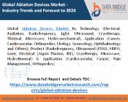 Ablation Devices Market