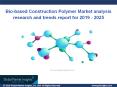 Bio-based Construction Polymer Market trends research and projections for 2019 - 2025 PowerPoint PPT Presentation