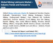 Global Mining Lubricants Market