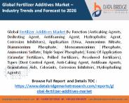 Global fertilizer additives market