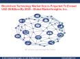 Blockchain Technology Market is Likely to Witness huge Growth over 2019 – 2025 PowerPoint PPT Presentation