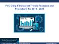 PVC Cling Film Market analysis research and trends report for 2019 - 2025 PowerPoint PPT Presentation