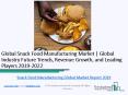 Global Snack Food Manufacturing Market Report 2019-2022