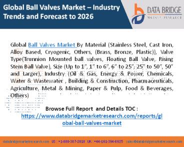 Ball Valves Market