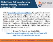 Stem Cell manufacturing Market