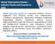 Tokenization Market