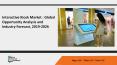 Interactive Kiosk Market (1) PowerPoint PPT Presentation