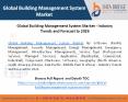 Global Building Management System Market - Industry Trends and Forecast to 2026 (1) PowerPoint PPT Presentation