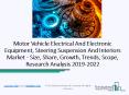 Global Motor Vehicle Electrical And Electronic Equipment, Steering Suspension And Interiors Market 2019 PowerPoint PPT Presentation