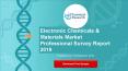 Electronic Chemicals & Materials Market Professional Survey Report 2019 PowerPoint PPT Presentation