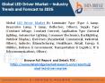 LED Driver Market PowerPoint PPT Presentation