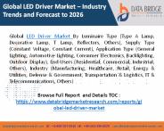 LED Driver Market
