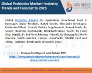 Probiotics Market